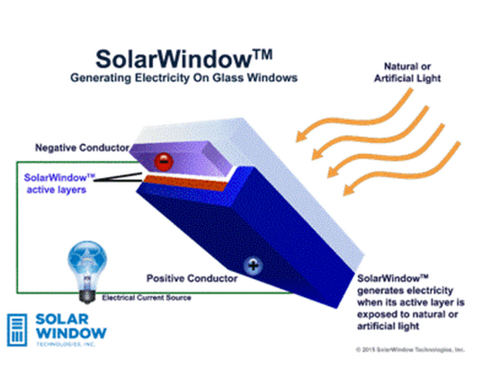 Innovadoras ventanas solares que producen 50 veces más energía que la fotovoltaica tradicional