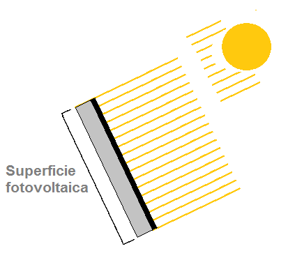 Tecnología de concentración fotovoltaica